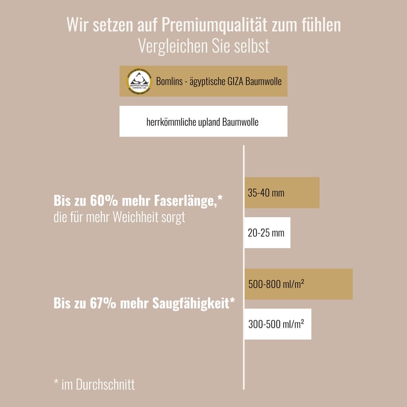 Detailaufnahme Bomlins Strandtuch Beige XXL 80x200 cm