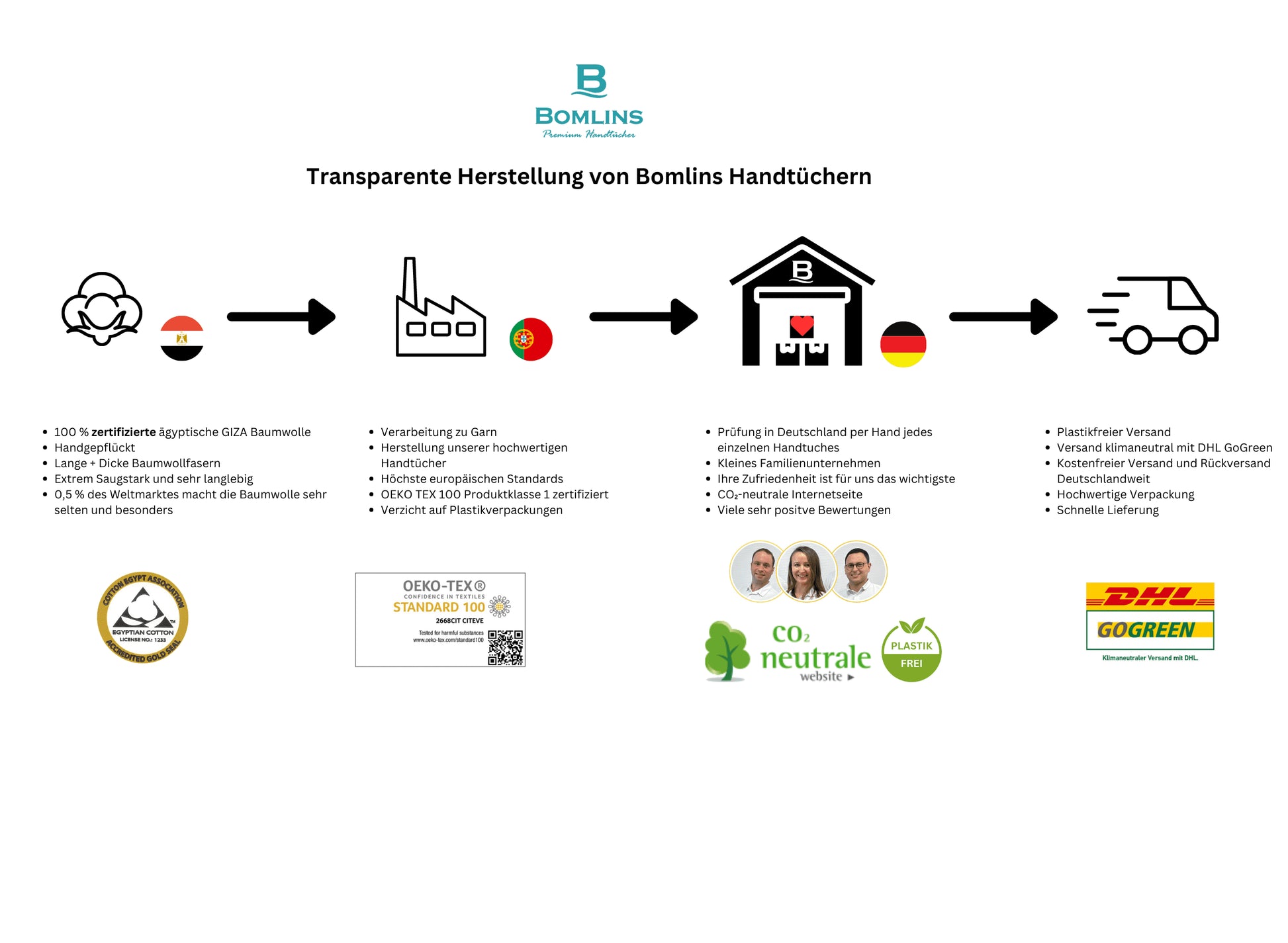 Herstellung von Hochwertigen Handtüchern.