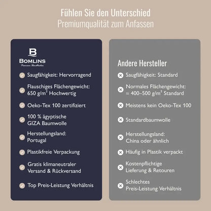 Vergleichsgrafik Bomlins Premium Handtücher aus ägyptischer GIZA Baumwolle versus andere Hersteller mit Unterschieden in Saugfähigkeit, Flächengewicht, Zertifikaten und Verpackung