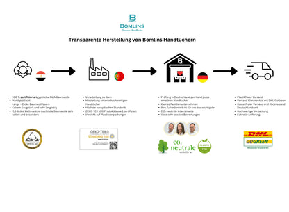 Herstellung von Hochwertigen Handtüchern.